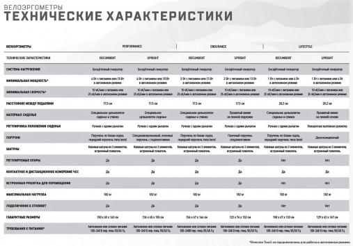Горизонтальный велотренажер Matrix Lifestyle. Консоль Touch Base Горизонтальный велотренажер Matrix Lifestyle. Консоль Touch Base
