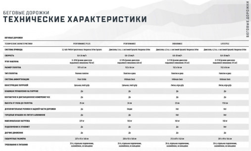 Беговая дорожка Matrix Performance Plus. Консоль Touch Base - сенсорный экран диагональю 16 дюймов