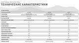 Matrix Performance Touch XL Лестница-эскалатор